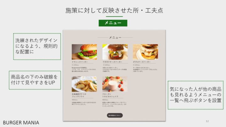 バーガーマニア施策に対して反映させた所・工夫点