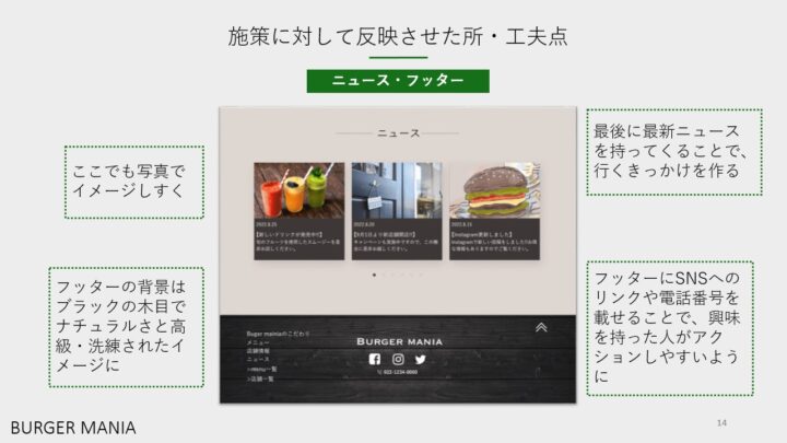 バーガーマニア施策に対して反映させた所・工夫点
