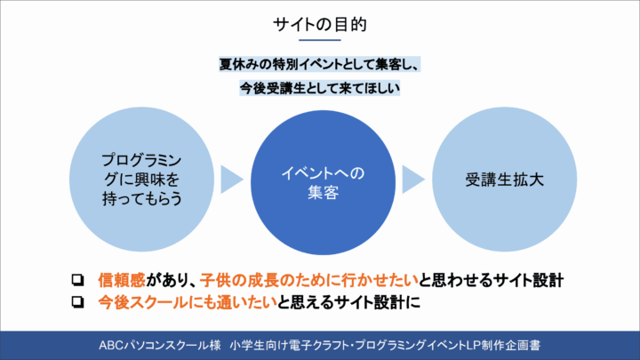 abcpcschool企画書サイトの目的