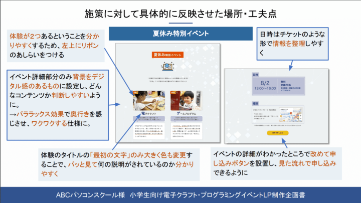 abcpcschool企画書施策に対して具体的に反映させた場所・工夫点